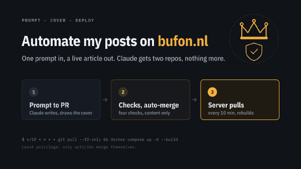 Automate my posts on bufon.nl