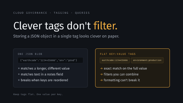 Storing a JSON Object in a Single Tag Looks Clever on Paper